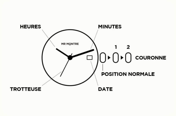 Comment régler votre montre automatique ?