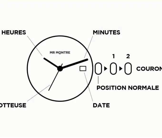 Comment régler votre montre automatique ?