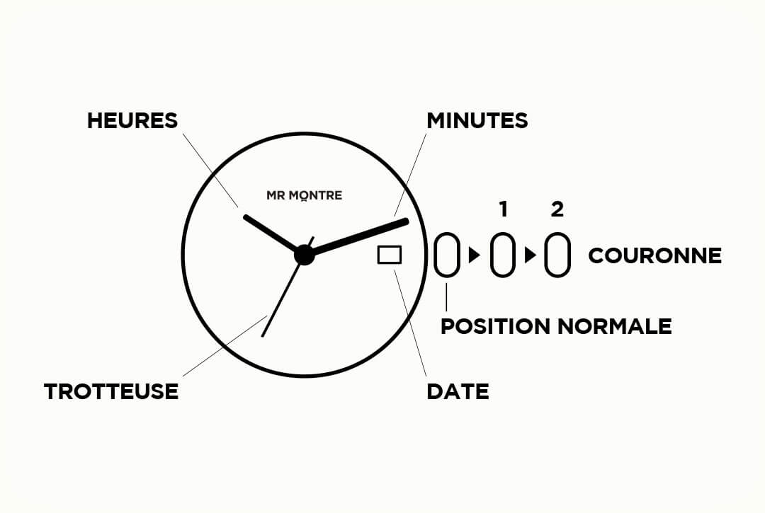 Comment régler votre montre automatique ?