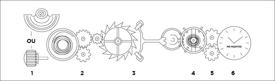 mouvement automatique