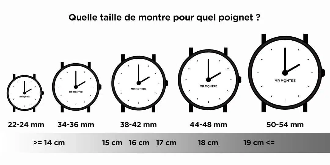 Quelle taille de montre pour mon poignet ?