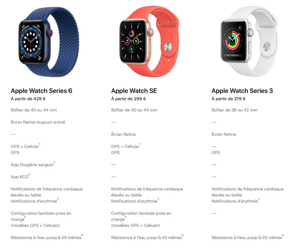 Comparatif Gamme Apple Watch