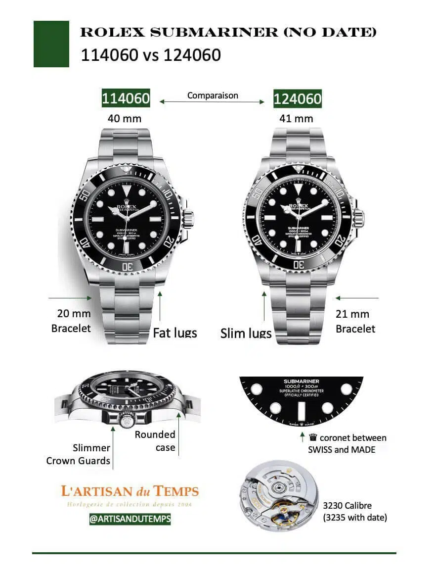 Rolex Comparaison 2020