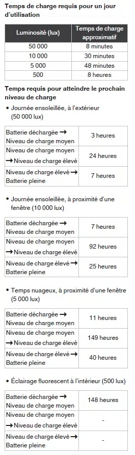 recharge solaire