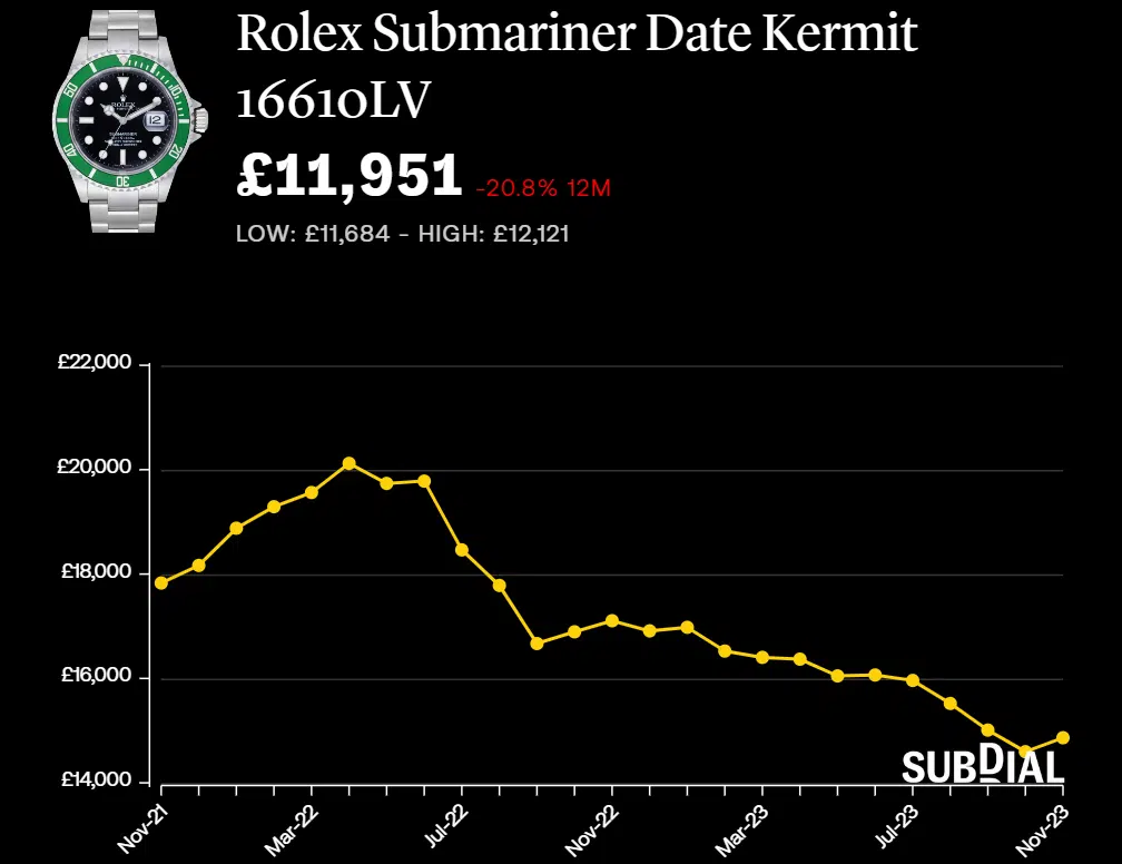 rolex kermit