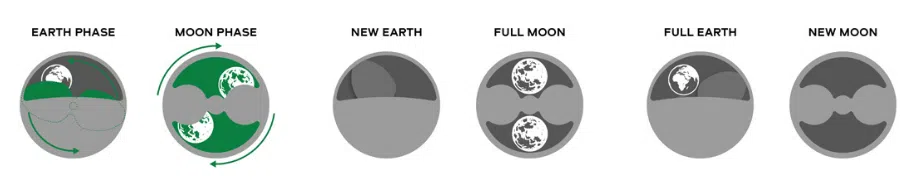screenshot 2025 08 04 at 16 40 57 mission to earthphase moonshine gold fra.pdf